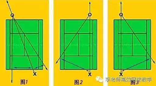 近网球为何需早起跳封堵直线？偏差半秒后怎么办？