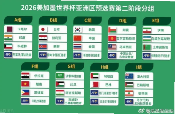 2026世界杯中国vs澳大利亚的这场预选赛