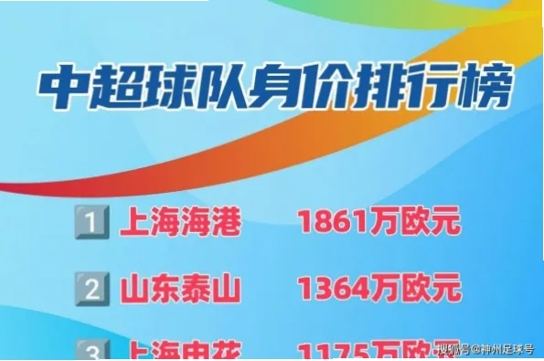 中超联赛球员身价近年经历剧烈波动